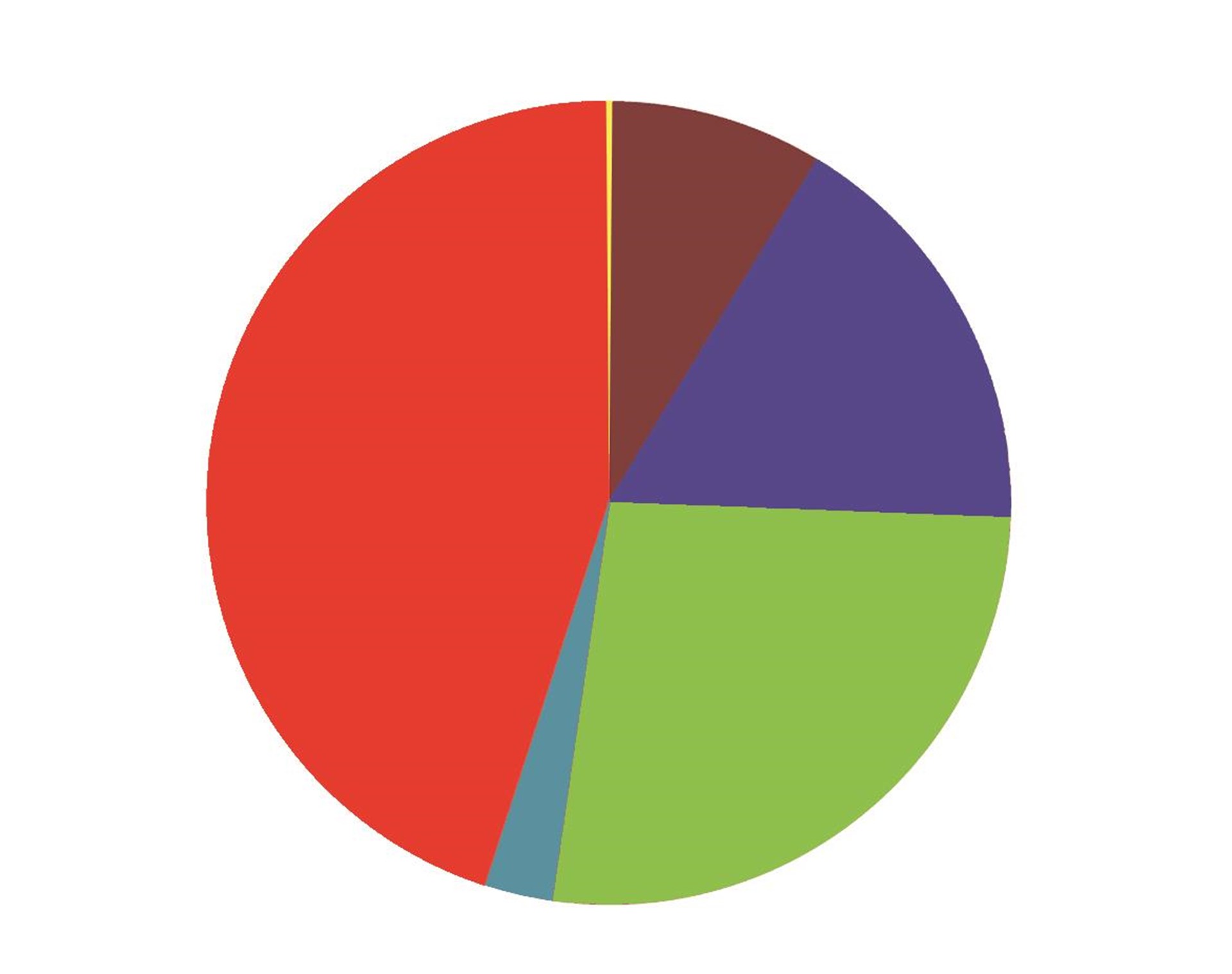 Diagramm